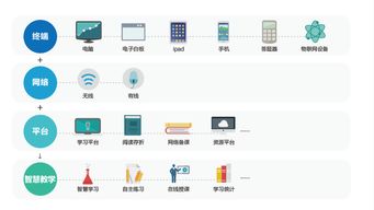 華網(wǎng)信息科技 引領(lǐng)未來的網(wǎng)絡(luò)科技產(chǎn)品解決方案