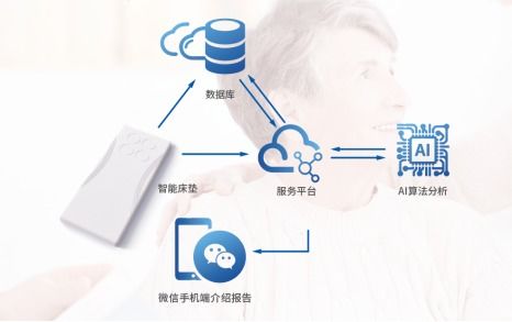 高交會官網(wǎng)探秘 2展館產(chǎn)品搶鮮看——科技康養(yǎng)，從心開始護你周全