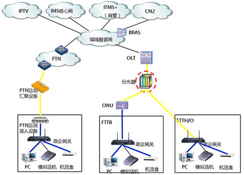構建智能網絡，締造溝通價值 信息科技在企業(yè)通信與安全中的應用